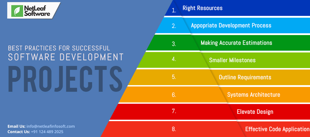 Best Practices for Successful Software Development Projects