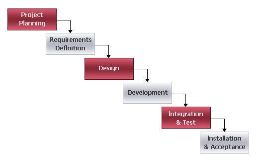 flow-chart