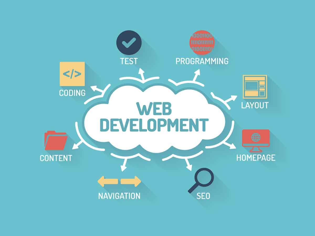 Why do you need web development services for your business?