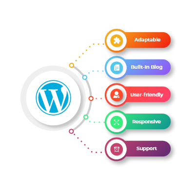 hire-wordpress-developers