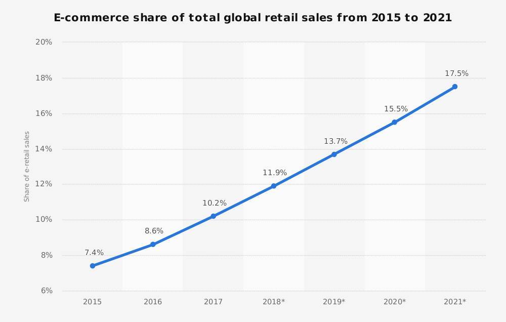 Ecommerce-website