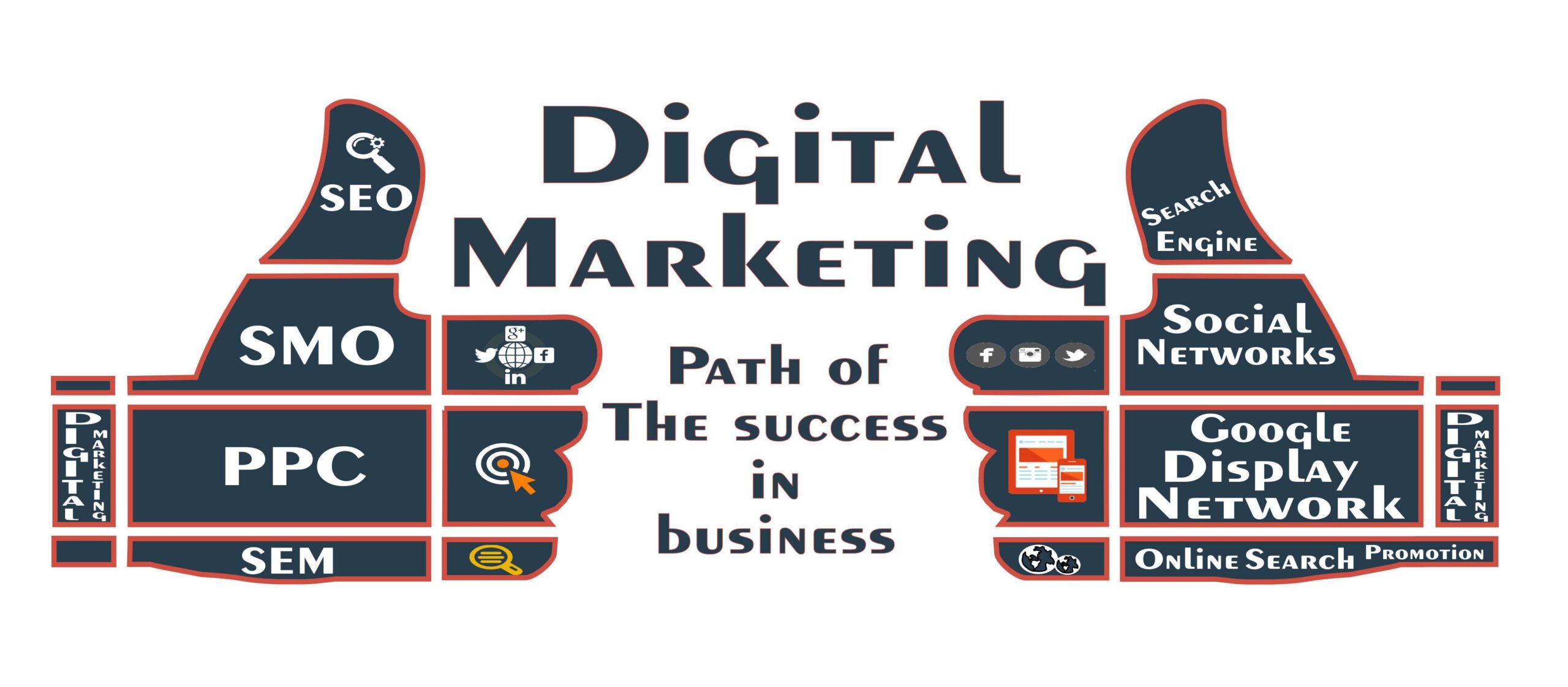 Digital Marketing Services: What is Its Role and Types?